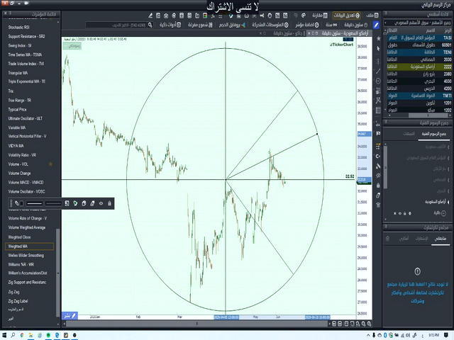 ForexChief مرور